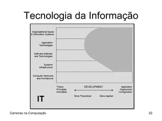 Tecnologia da Informação Carreiras na Computação 