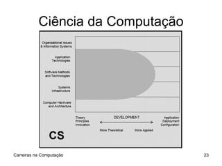 Ciência da Computação Carreiras na Computação 