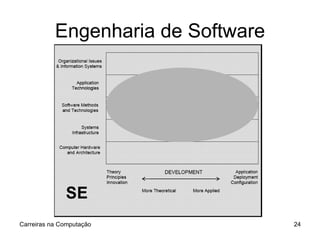 Engenharia de Software Carreiras na Computação 