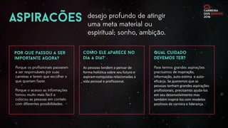 As pessoas tendem a pensar de
forma holística sobre seu futuro e
aspiram conquistas relacionadas a
vida pessoal e profissional.
de inspiração,
informação, auto-estima e auto-
eficácia. Se queremos que as
pessoas tenham grandes aspirações
profissionais, precisamos ajuda-los
em seu desenvolvimento mas
também inspirá-los com modelos
positivos de carreira e liderança.
 