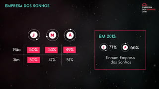 A busca constante por
desenvolvimento , por manter-se
preparado para o mercado de
trabalho.
 