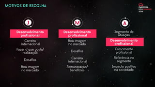 Carreira dos Sonhos 2016