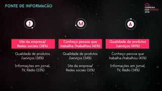 Carreira dos Sonhos 2016