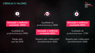 Carreira dos Sonhos 2016