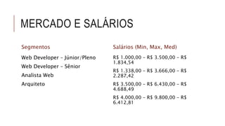 MERCADO E SALÁRIOS 
Segmentos 
Web Developer – Júnior/Pleno 
Web Developer – Sênior 
Analista Web 
Arquiteto 
Salários (Min, Max, Med) 
R$ 1.000,00 - R$ 3.500,00 - R$ 
1.834,54 
R$ 1.338,00 - R$ 3.666,00 - R$ 
2.287,42 
R$ 3.500,00 - R$ 6.430,00 - R$ 
4.688,49 
R$ 4.000,00 - R$ 9.800,00 - R$ 
6.412,81 
 