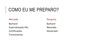 COMO EU ME PREPARO? 
Mercado 
Bacharel 
Especialização/Pós 
Certificações 
Treinamentos 
Pesquisa 
Bacharel 
Mestrado 
Doutorado 
 