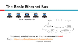 The Basic Ethernet Bus
(c) Anuradha Udunuwara
Thinet coaxial cable
Disconnecting a single connection will bring the whole network down!
Source : http://www.datacottage.com/nch/eoperation.htm
 