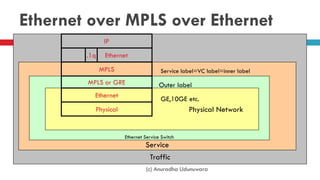 Traffic
Service
Ethernet Service Switch
Physical Network
Ethernet over MPLS over Ethernet
MPLS
Ethernet
Physical
IP
Ethernet
MPLS or GRE
.1q
GE,10GE etc.
Outer label
Service label=VC label=inner label
(c) Anuradha Udunuwara
 