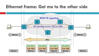 Outer label 1
Ethernet
Inner label
Ethernet
Inner label
Outer label 2
Ethernet
Inner label
Outer label 3
Ethernet
Inner label
Outer label 4
EthernetEthernet
A E
D
C
B
Ethernet Ethernet
MPLS
LDP signaling session (TCP port 646)
RSVP-TE signaling
Ethernet frame: Get me to the other side
(c) Anuradha Udunuwara
 