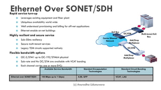 Ethernet Over SONET/SDHRapid service turn-up
 Leverages existing equipment and fiber plant
 Ubiquitous availability world wide
 Well understood provisioning and billing for off-net applications
 Ethernet enable on-net buildings
Highly resilient and secure service
 Sub-50ms resiliency
 Secure multi-tenant services
 Legacy TDM circuits supported natively
Flexible bandwidth options
 OC-3/STM1 up to OC-192/STM64 physical
 Sub-rate and Nx OC/STM are available with VCAT bonding
 Each channel carries one or more EVCs
Carrier Ethernet
Network
Available Service Bandwidth Standard Encapsulation
Technologies
Standard Circuit Bonding
Technologies
Ethernet over SONET/SDH 155 Mbps up to 1 Gbps) X.86, GFP VCAT, LAG
OC/STM
OC/STM
Add/Drop
Multiplexer
Add/Drop
Multiplexer
EoS Box
Multi-tenant EoS
Box
(c) Anuradha Udunuwara
 