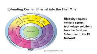 Extending Carrier Ethernet into the First Mile
Ubiquity requires
multiple access
technology solutions
from the End-User
Subscriber to the CE
Network
(c) Anuradha Udunuwara
 