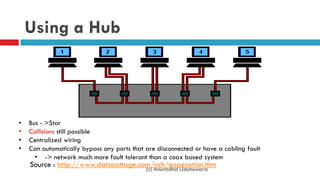 Using a Hub
(c) Anuradha Udunuwara
• Bus - >Star
• Collisions still possible
• Centralized wiring
• Can automatically bypass any ports that are disconnected or have a cabling fault
• -> network much more fault tolerant than a coax based system
Source : http://www.datacottage.com/nch/eoperation.htm
 