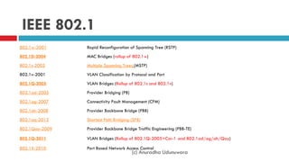 IEEE 802.1
(c) Anuradha Udunuwara
802.1w-2001 Rapid Reconfiguration of Spanning Tree (RSTP)
802.1D-2004 MAC Bridges (rollup of 802.1w)
802.1s-2002 Multiple Spanning Trees (MSTP)
802.1v-2001 VLAN Classification by Protocol and Port
802.1Q-2005 VLAN Bridges (Rollup of 802.1s and 802.1v)
802.1ad-2005 Provider Bridging (PB)
802.1ag-2007 Connectivity Fault Management (CFM)
802.1ah-2008 Provider Backbone Bridge (PBB)
802.1aq-2012 Shortest Path Bridging (SPB)
802.1Qay-2009 Provider Backbone Bridge Traffic Engineering (PBB-TE)
802.1Q-2011 VLAN Bridges (Rollup of 802.1Q-2005+Cor-1 and 802.1ad/ag/ah/Qay)
802.1X-2010 Port Based Network Access Control
 