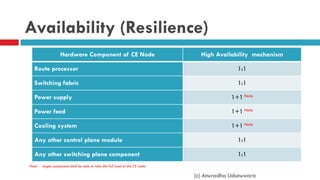 Availability (Resilience)
(c) Anuradha Udunuwara
Hardware Component of CE Node High Availability mechanism
Route processor 1:1
Switching fabric 1:1
Power supply 1+1 Note
Power feed 1+1 Note
Cooling system 1+1 Note
Any other control plane module 1:1
Any other switching plane component 1:1
Note : single component shall be able to take the full load of the CE node
 