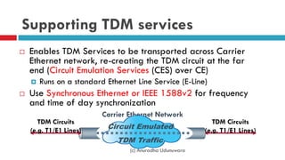 TDM Circuits
(e.g. T1/E1 Lines)
Supporting TDM services
 Enables TDM Services to be transported across Carrier
Ethernet network, re-creating the TDM circuit at the far
end (Circuit Emulation Services (CES) over CE)
 Runs on a standard Ethernet Line Service (E-Line)
 Use Synchronous Ethernet or IEEE 1588v2 for frequency
and time of day synchronization
Carrier Ethernet Network
TDM Circuits
(e.g. T1/E1 Lines)
Circuit Emulated
TDM Traffic
(c) Anuradha Udunuwara
 