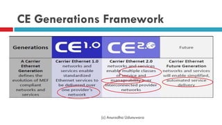 CE Generations Framework
(c) Anuradha Udunuwara
 