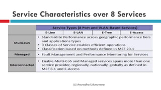 Service Characteristics over 8 Services
(c) Anuradha Udunuwara
 