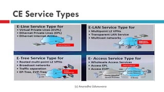 CE Service Types
(c) Anuradha Udunuwara
 