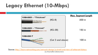 Legacy Ethernet (10-Mbps)
(c) Anuradha Udunuwara
Source: http://learn-networking.com/network-design/a-brief-overview-of-ethernet-history
(RG-58)
(RG-8)
(Cat 3 and above)
500 m
185 m
100 m
Max. Segment Length
 