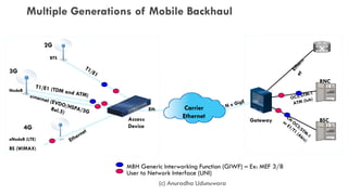 Multiple Generations of Mobile Backhaul
2G
3G
4G
Gateway
RNC
BSCAccess
Device
User to Network Interface (UNI)
MBH Generic Interworking Function (GIWF) – Ex: MEF 3/8
BTS
NodeB
eNodeB (LTE)
BS (WiMAX)
Eth Carrier
Ethernet
(c) Anuradha Udunuwara
 