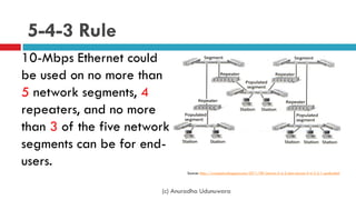 5-4-3 Rule
10-Mbps Ethernet could
be used on no more than
5 network segments, 4
repeaters, and no more
than 3 of the five network
segments can be for end-
users.
(c) Anuradha Udunuwara
Source: http://xvongola.blogspot.com/2011/09/aturan-5-4-3-dan-aturan-5-4-3-2-1-pada.html
 