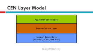(c) Anuradha Udunuwara
Application Service Layer
Ethernet Service Layer
Transport Service Layer
(ex:- 802.1, SONET/SDH, MPLS)
CEN Layer Model
 