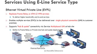 Services Using E-Line Service Type
Ethernet Virtual Private Line (EVPL)
 Replaces Frame Relay or ATM L2 VPN services
 To deliver higher bandwidth, end-to-end services
 Enables multiple services (EVCs) to be delivered over single physical connection (UNI) to customer
premises
 Supports “hub & spoke” connectivity via Service Multiplexed UNI at hub site
 Similar to Frame Relay or Private Line hub and spoke deployments
Service
Multiplexed
Ethernet
UNI
Point-to-Point EVCs
Carrier Ethernet Network
CE
UNI
CE
UNI
CE
UNI
(c) Anuradha Udunuwara
 