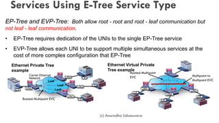 (c) Anuradha Udunuwara
Services Using E-Tree Service Type
Carrier Ethernet
Network
CE
UNI
UNI
CE
CE
Leaf
Leaf
UNI
CE
Leaf
Rooted-Multipoint EVC
Ethernet Private Tree
example
UNI
Root
EP-Tree and EVP-Tree: Both allow root - root and root - leaf communication but
not leaf - leaf communication.
• EP-Tree requires dedication of the UNIs to the single EP-Tree service
• EVP-Tree allows each UNI to be support multiple simultaneous services at the
cost of more complex configuration that EP-Tree
Root
Ethernet Virtual Private
Tree example
CE
CE
CE
UNI
UNI
UNI
Rooted-Multipoint
EVC Multipoint to
Multipoint EVC
 