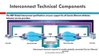 Interconnect Technical Components
Interconnect elements required to enable globally connected Carrier Ethernet
services
The MEF Global Interconnect specifications ensures support for all Carrier Ethernet attributes
between service providers
ENNIUNI UNI
Service Provider Service ProviderEnd User End User
(c) Anuradha Udunuwara
 
