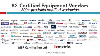 83 Certified Equipment Vendors
MEF Certification Lab
July 2011
800+ products certified worldwide
(c) Anuradha Udunuwara
 