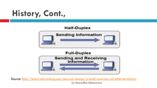 History, Cont.,
(c) Anuradha Udunuwara
Source: http://learn-networking.com/network-design/a-brief-overview-of-ethernet-history
 