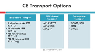 CE Transport Options
IEEE-based Transport
• Bridged networks (IEEE
802.1Q)
• PB Networks (IEEE
802.1ad)
• PBB networks (IEEE
802.1ah)
• PBB-TE networks (IEEE
802.1Qay)
MPLS-based
Transport
• MPLS VPWS
• MPLS VPLS
• MPLS-TP
Transparent
Transport
• SONET/SDH
• OTN
• xWDM
(c) Anuradha Udunuwara
 