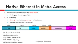 (c) Anuradha Udunuwara
Native Ethernet in Metro Access
 How does one create the notion of a virtual circuit?
 VLAN tagging with point-to-point VLAN
 VLAN stacking
 Outer tag  service instance; Inner tag  individual customer
 802.1Q in 802.1Q (Q-in-Q) - IEEE 802.1ad
C-DA: Customer Destination MAC
C-SA: Customer Source MAC
S-TAG: IEEE 802.1ad S-VLAN Tag
C-TAG: IEEE 802.1q VLAN Tag
FCS: Customer Frame Check Sequence
C-DA C-TAGC-SA Client data FCSS-TAG
6bytes 6bytes 4bytes 4bytes 4bytes
T
y
p
e
2bytes
 