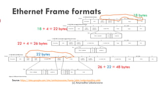 Ethernet Frame formats
(c) Anuradha Udunuwara
Source: https://sites.google.com/site/amitsciscozone/home/pbb/understanding-pbb
22 bytes
18 + 4 = 22 bytes
22 + 4 = 26 bytes
26 + 22 = 48 bytes
18 bytes
 