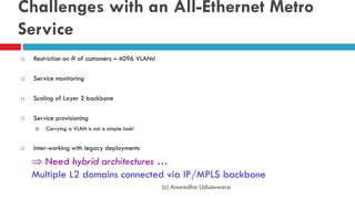 (c) Anuradha Udunuwara
Challenges with an All-Ethernet Metro
Service
 Restriction on # of customers – 4096 VLANs!
 Service monitoring
 Scaling of Layer 2 backbone
 Service provisioning
 Carrying a VLAN is not a simple task!
 Inter-working with legacy deployments
 Need hybrid architectures …
Multiple L2 domains connected via IP/MPLS backbone
 