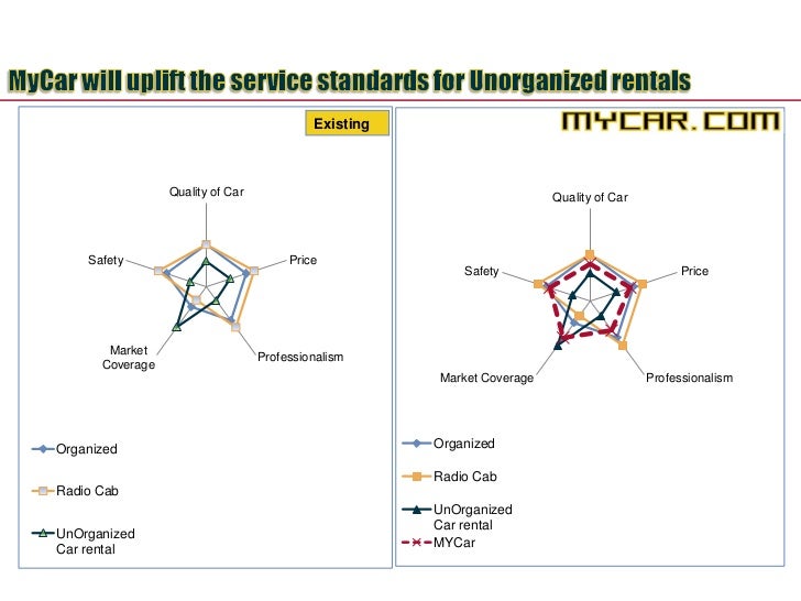 Car Rental Model Car Rental Business Model Canvas 2025
