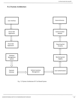 Car Rental System By Using PHP
ALAMURI RATNAMALA INSTITUTE OF ENGINEERING AND TECHNOLOGY 12
5.1.2 System Architecture
User interface External Service
Communication
Module
Server Side
Application
Reporting And
Analytics
Client Side
Application
Monitoring And
Logging
Database
Management
System
User Authentication
Vehicle Inventory
Management
Payment
Gateway
Fig . 5.2 System Architecture Of Car Rental System
 