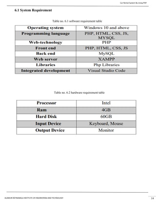 Car Rental System By Using PHP
ALAMURI RATNAMALA INSTITUTE OF ENGINEERING AND TECHNOLOGY 14
6.1 System Requirement
Table no. 6.1 software requirement table
Table no. 6.2 hardware requirement table
 