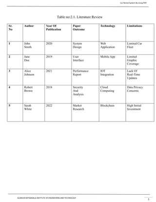 Car Rental System By Using PHP
ALAMURI RATNAMALA INSTITUTE OF ENGINEERING AND TECHNOLOGY
5
Table no:2.1. Literature Review
Sr.
No
Author Year Of
Publication
Paper
Outcome
Technology Limitations
1 John
Smith
2020 System
Design
Web
Application
Limited Car
Fleet
2 Jane
Doe
2019 User
Interface
Mobile App Limited
Graphic
Coverage
3 Alice
Johnson
2021 Performance
Report
IOT
Integration
Lack Of
Real-Time
Updates
4 Robert
Brown
2018 Security
And
Analysis
Cloud
Computing
Data Privacy
Concerns
5 Sarah
White
2022 Market
Research
Blockchain High Initial
Investment
 
