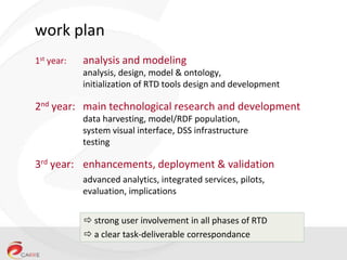 work plan
1st year:

analysis and modeling
analysis, design, model & ontology,
initialization of RTD tools design and deve...