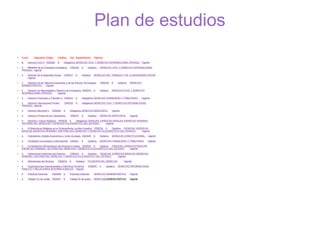 Plan de estudios
●
    Curso     Asignatura Código     Créditos    Tipo Departamento      Vigencia
●
    4    Derecho Civil IV 1550029   9     Obligatoria DERECHO CIVIL Y DERECHO INTERNACIONAL PRIVADO Vigente
●
    4   Derecho de la Propiedad Inmobiliaria    1550030    6     Optativa   DERECHO CIVIL Y DERECHO INTERNACIONAL
    PRIVADO Vigente
●
    4    Derecho de la Seguridad Social   1550031     6    Optativa    DERECHO DEL TRABAJO Y DE LA SEGURIDAD SOCIAL
         Vigente
●
    4   Derecho de las Telecomunicaciones y de las Nuevas Tecnologías       1550032    6     Optativa   DERECHO
    ADMINISTRATIVO      Vigente
●
    4   Derecho de Nacionalidad y Derecho de Extranjería 1550033       6    Optativa   DERECHO CIVIL Y DERECHO
    INTERNACIONAL PRIVADO          Vigente
●
    4    Derecho Financiero y Tributario II 1550034   9    Obligatoria DERECHO FINANCIERO Y TRIBUTARIO            Vigente
●
    4   Derecho Internacional Privado     1550035     9    Obligatoria DERECHO CIVIL Y DERECHO INTERNACIONAL
    PRIVADO Vigente
●
    4    Derecho Mercantil II   1550036   9     Obligatoria DERECHO MERCANTIL          Vigente
●
    4    Derecho Privado de los Transportes     1550037    6     Optativa   DERECHO MERCANTIL           Vigente
●
    4   Derecho y Factor Religioso 1550038 6 Obligatoria CIENCIAS JURÍDICAS BÁSICAS (DERECHO ROMANO,
    HISTORIA DEL DERECHO Y DERECHO ECLESIÁSTICO DEL ESTADO)           Vigente
●
    4   El Matrimonio Religioso en el Ordenamiento Jurídico Español 1550039 6 Optativa CIENCIAS JURÍDICAS
    BÁSICAS (DERECHO ROMANO, HISTORIA DEL DERECHO Y DERECHO ECLESIÁSTICO DEL ESTADO)                Vigente
●
    4    Federalismo: Estado Autonómico y Unión Europea 1550040        6    Optativa   DERECHO CONSTITUCIONAL          Vigente
●
    4    Fiscalidad Comunitaria e Internacional 1550041    6     Optativa   DERECHO FINANCIERO Y TRIBUTARIO            Vigente
●
    4   Fundamentos Romanísticos del Derecho Europeo 1550042 6 Optativa CIENCIAS JURÍDICAS BÁSICAS
    (DERECHO ROMANO, HISTORIA DEL DERECHO Y DERECHO ECLESIÁSTICO DEL ESTADO)         Vigente
●
    4  Instituciones Históricas del Derecho 1550043 6 Optativa CIENCIAS JURÍDICAS BÁSICAS (DERECHO
    ROMANO, HISTORIA DEL DERECHO Y DERECHO ECLESIÁSTICO DEL ESTADO)          Vigente
●
    4    Metodología del Derecho    1550044     6     Optativa   FILOSOFÍA DEL DERECHO            Vigente
●
    4   Organizaciones Internacionales y Derechos Humanos        1550045    6     Optativa   DERECHO INTERNACIONAL
    PÚBLICO Y RELACIONES INTERNACIONALES Vigente
●
    4    Prácticas Externas     1550046   6     Prácticas externas     DERECHO ADMINISTRATIVO           Vigente
●
    4    Trabajo Fin de Grado 1550047     6     Trabajo fin de grado   DERECHO ADMINISTRATIVO           Vigente
 