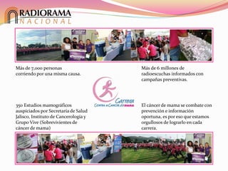 Más de 7,000 personas
corriendo por una misma causa.
350 Estudios mamográficos
auspiciados por Secretaría de Salud
Jalisco, Instituto de Cancerología y
Grupo Vive (Sobrevivientes de
cáncer de mama)
El cáncer de mama se combate con
prevención e información
oportuna, es por eso que estamos
orgullosos de lograrlo en cada
carrera.
Más de 6 millones de
radioescuchas informados con
campañas preventivas.
 