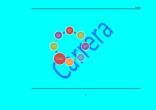 Carrera
4
tipos de
virus
Caballo
de troya
Gusano o
worm
viru
macro
viru de
programa
viru mutantes o
polimorficos
viru falso
o hoax
virus
multiples
 