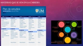 MATERIAS QUE SEVEN EN LA CARRERA
 