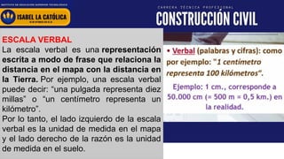 www.institutolacatolica.edu.pe
ESCALA VERBAL
La escala verbal es una representación
escrita a modo de frase que relaciona la
distancia en el mapa con la distancia en
la Tierra. Por ejemplo, una escala verbal
puede decir: “una pulgada representa diez
millas” o “un centímetro representa un
kilómetro”.
Por lo tanto, el lado izquierdo de la escala
verbal es la unidad de medida en el mapa
y el lado derecho de la razón es la unidad
de medida en el suelo.
 