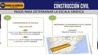 www.institutolacatolica.edu.pe
PASOS PARA DETERMINAR LA ESCALA GRÁFICA
 