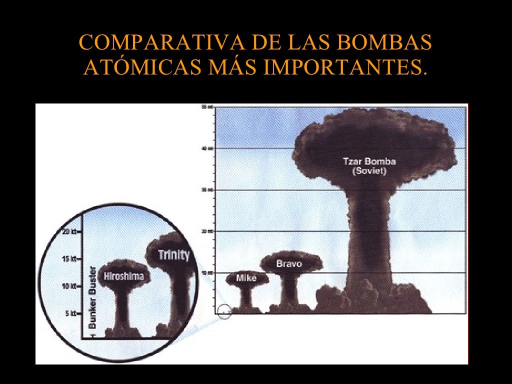 Carrera Nuclear Y De Armamentos Carrera Nuclear Y De Armamentos