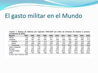El gasto militar en el Mundo
