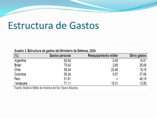Estructura de Gastos