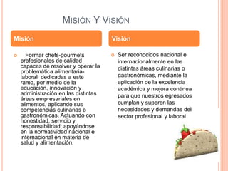                   Misión Y VisiónMisiónVisiónSer reconocidos nacional e internacionalmente en las distintas áreas culinarias o gastronómicas, mediante la aplicación de la excelencia académica y mejora continua para que nuestros egresados cumplan y superen las necesidades y demandas del sector profesional y laboral   Formar chefs-gourmets profesionales de calidad capaces de resolver y operar la problemática alimentaria-laboral  dedicadas a este ramo, por medio de la educación, innovación y administración en las distintas áreas empresariales en alimentos, aplicando sus competencias culinarias o gastronómicas. Actuando con honestidad, servicio y responsabilidad; apoyándose en la normatividad nacional e internacional en materia de salud y alimentación. 